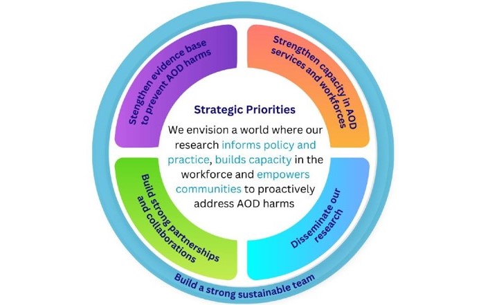 Shaping the Future: NCETA’s 2025–2028 Strategic Plan