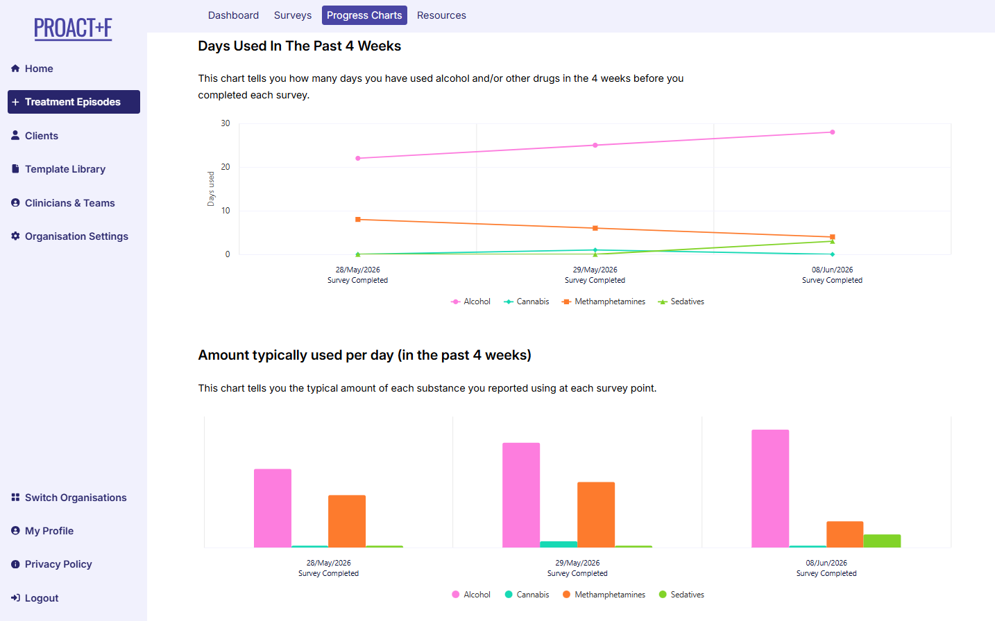 PROACT+F Hub Platform 